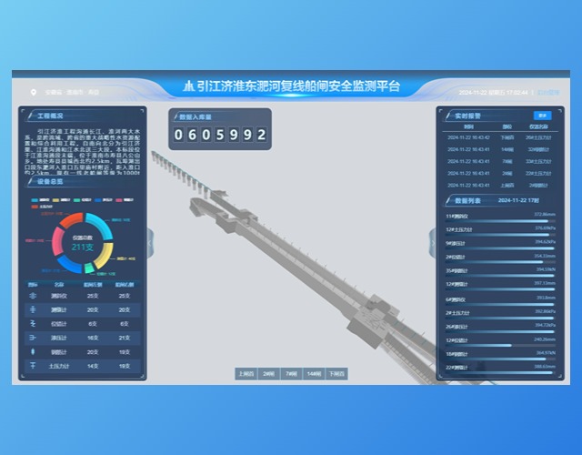 船闸安全监测平台